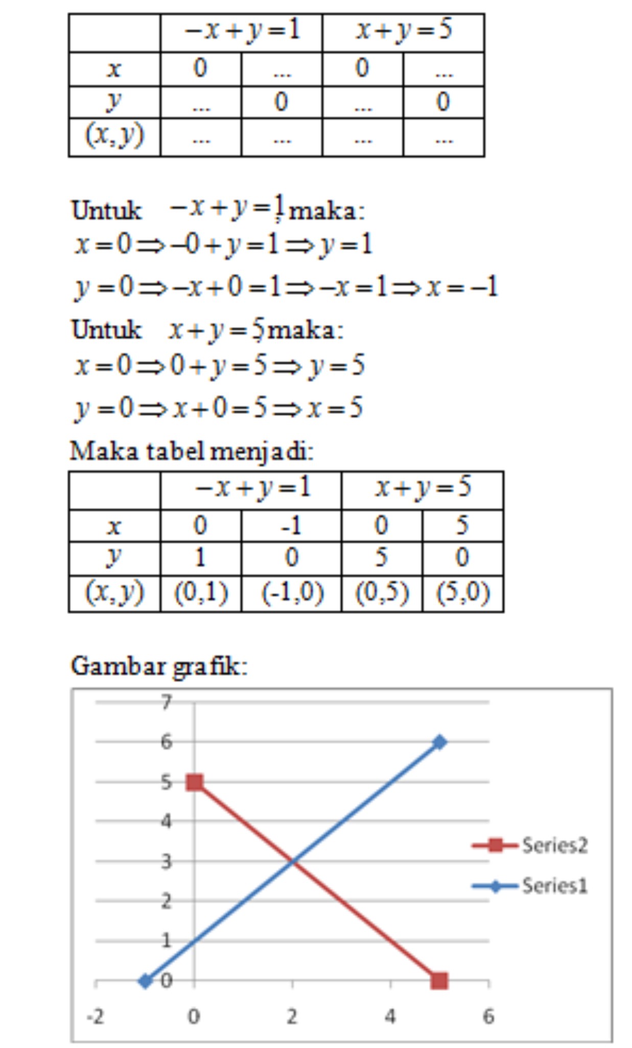 Contoh Grafik Persamaan Linear Satu Variabel - J K A T L V